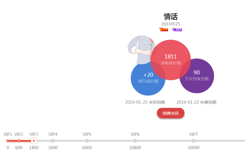 YY年费灯笼号=8位数=会员19年到期,相当奥利